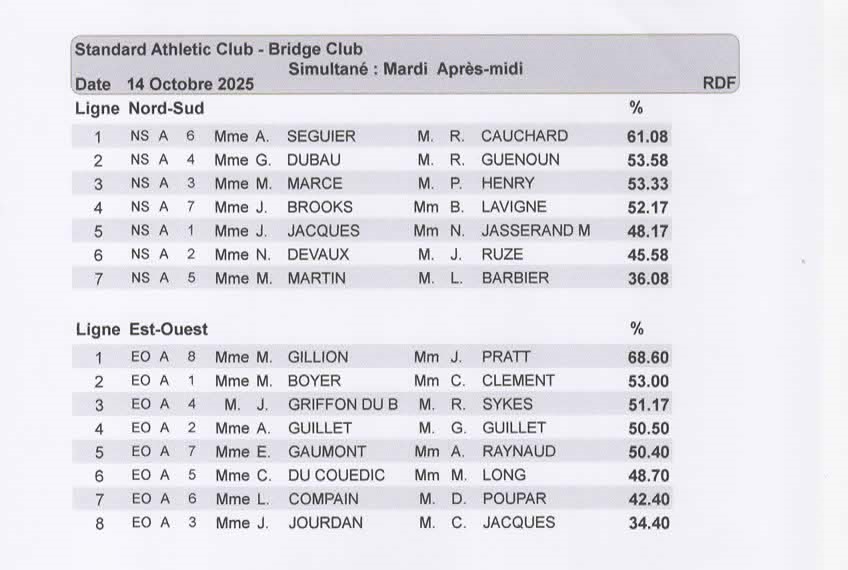 Results20251015