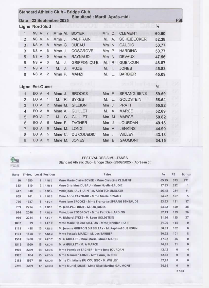 RESULTATS SAC FFB 23 09 25