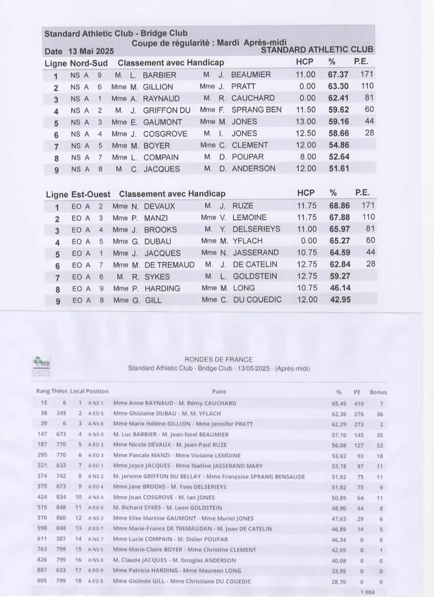 Results 20250211