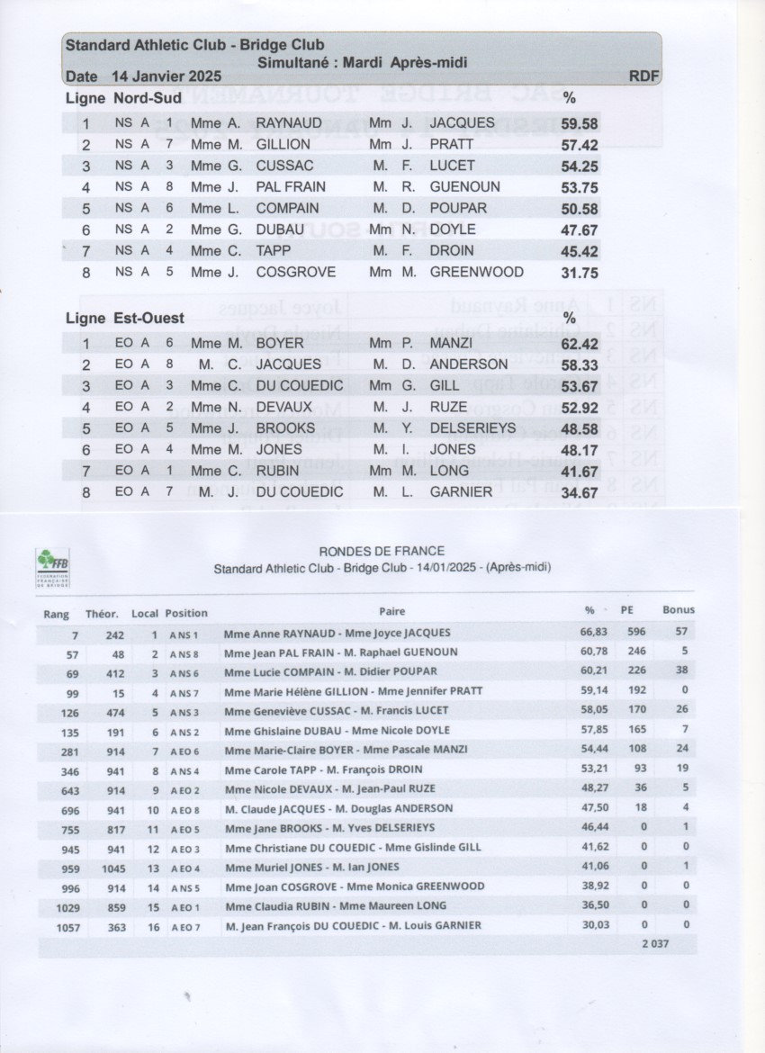 Results 20250116