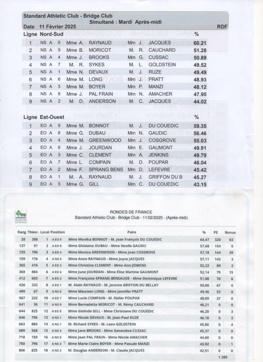 Results 20250211