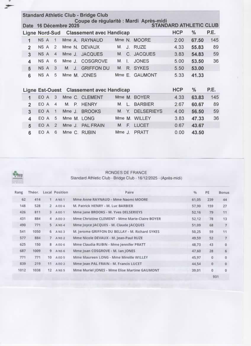 Results SAC plus FFBScan 20251216