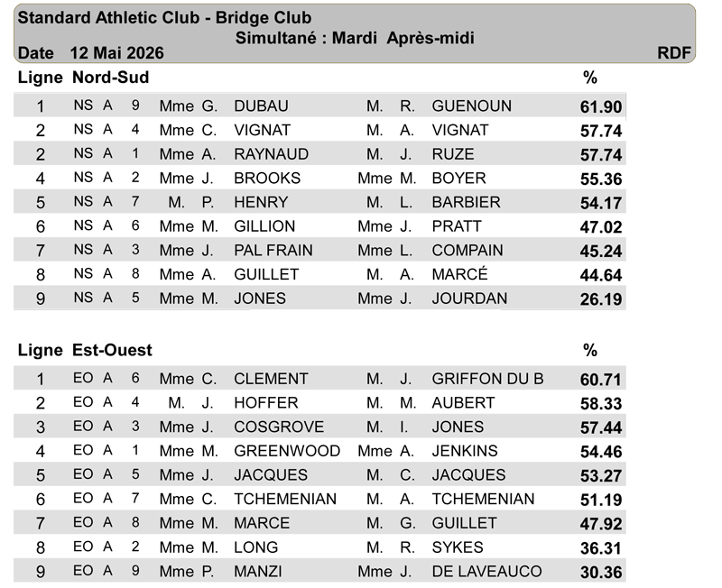 RESULTATS 20260512