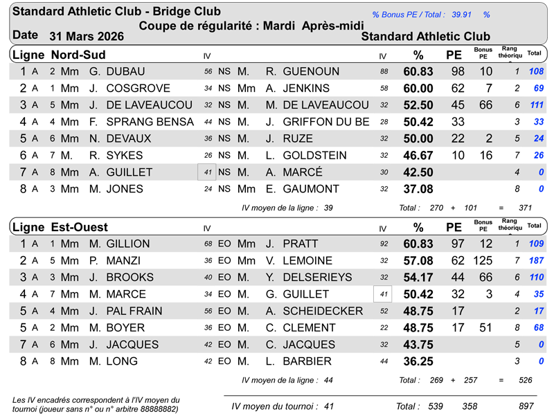 RESULTATS 31 03 26