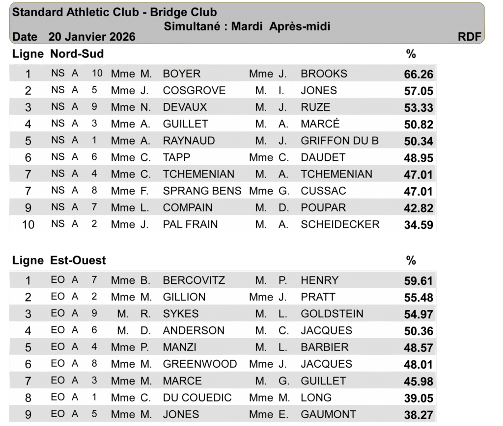 RESULTATS Jan 26