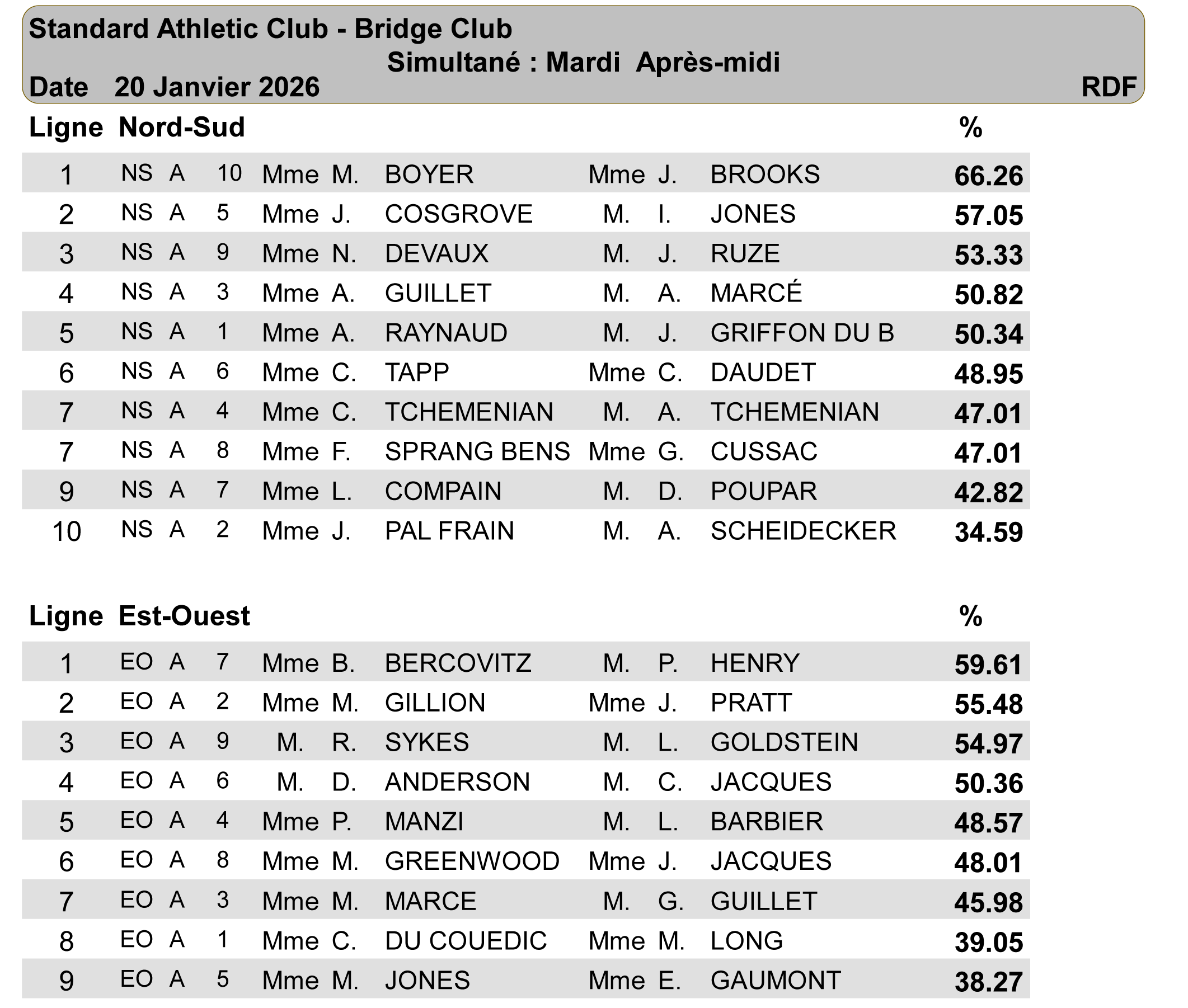 RESULTATS Jan 26