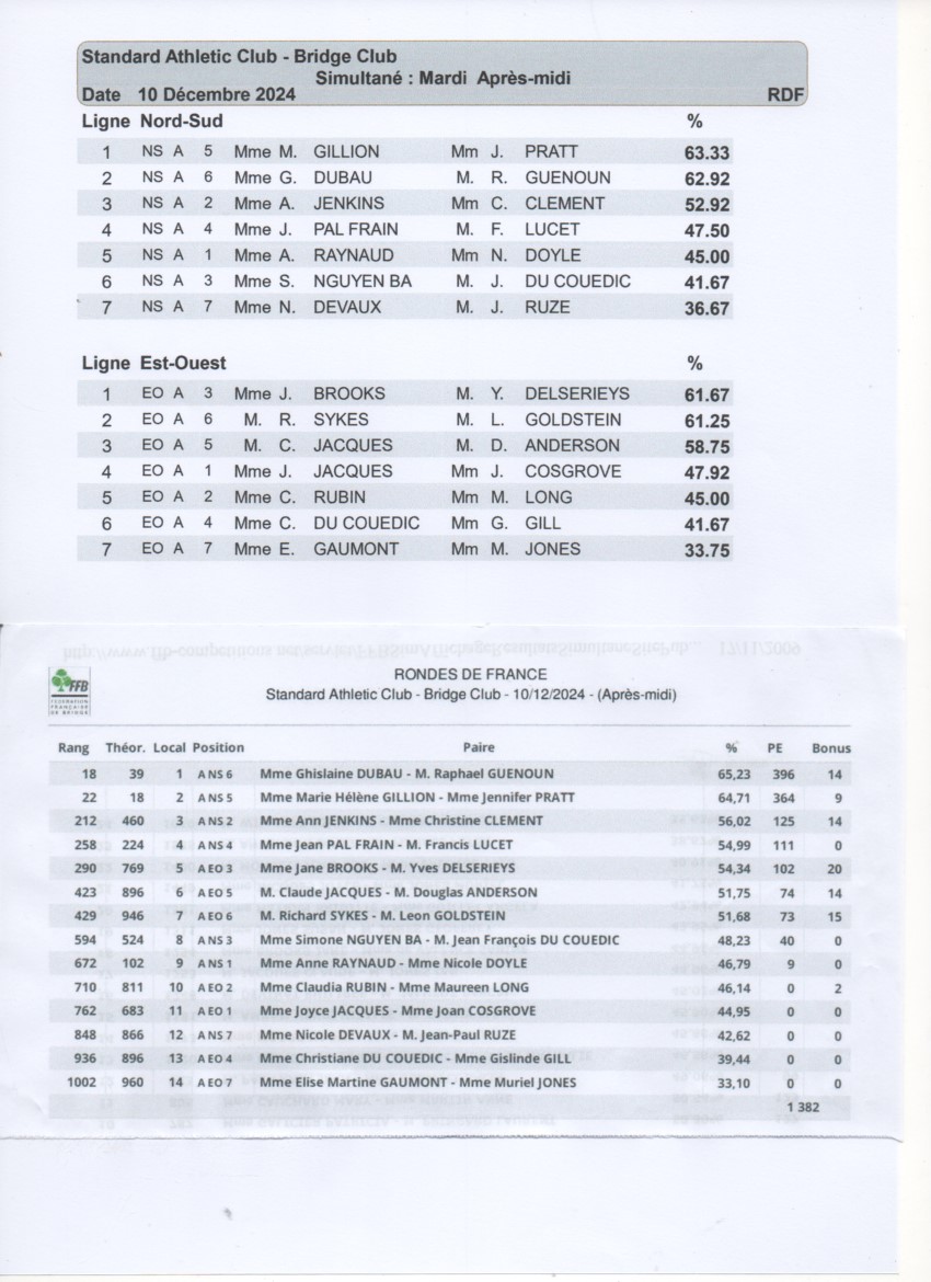 Results Dec 24