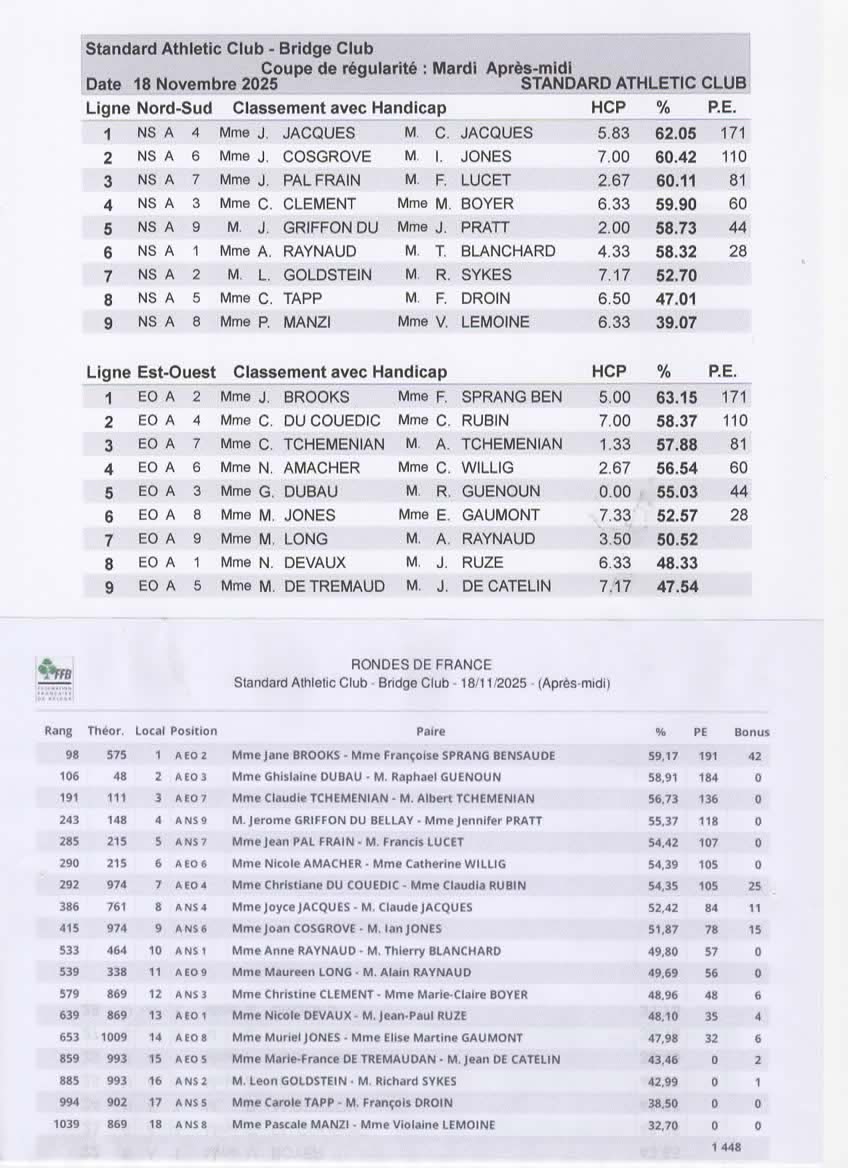 Resultsx2 18 11 2025