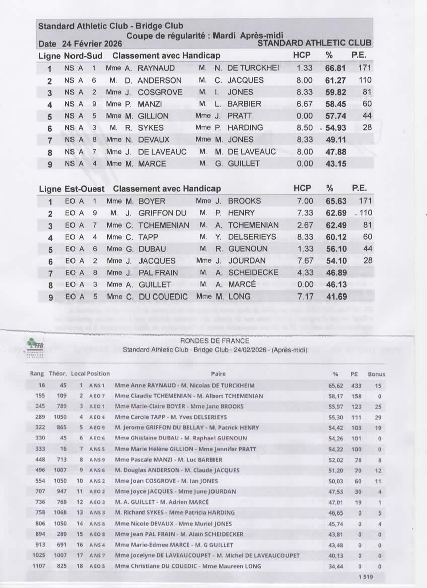 Resultsx2 24 02 26