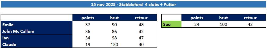 Golf Stab 20251010